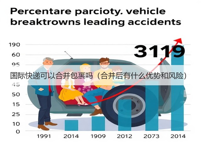国际快递可以合并包裹吗(合并后有什么优势和风险)(图3) 国际快递可以合并包裹吗(合并后有什么优势和风险)(图3)