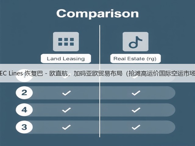 WEC Lines 恢复巴 - 欧直航,加码亚欧贸易布局(抢滩高运价国际空运市场)(图3) WEC Lines 恢复巴 - 欧直航,加码亚欧贸易布局(抢滩高运价国际空运市场)(图3)