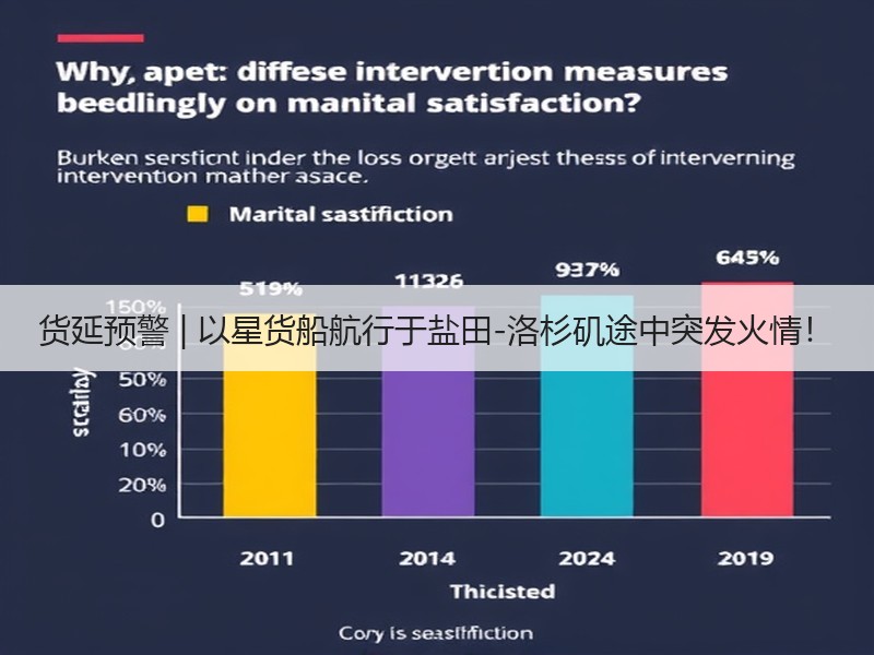 货延预警 | 以星货船航行于盐田-洛杉矶途中突发火情! 货延预警 | 以星货船航行于盐田-洛杉矶途中突发火情!