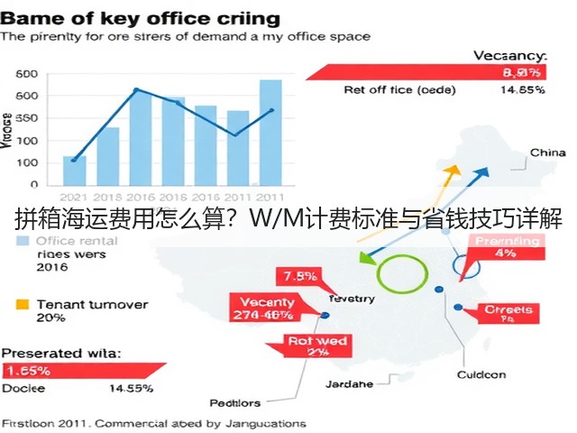 拼箱海运费用怎么算?W/M计费标准与省钱技巧详解(图1) 拼箱海运费用怎么算?W/M计费标准与省钱技巧详解(图1)