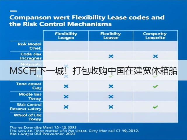 MSC再下一城!打包收购中国在建宽体箱船(图1) MSC再下一城!打包收购中国在建宽体箱船(图1)