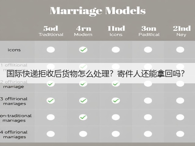 国际快递拒收后货物怎么处理？寄件人还能拿回吗？(图1)