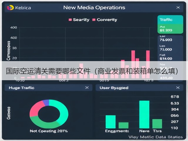 国际空运清关需要哪些文件(商业发票和装箱单怎么填)(图2) 国际空运清关需要哪些文件(商业发票和装箱单怎么填)(图2)