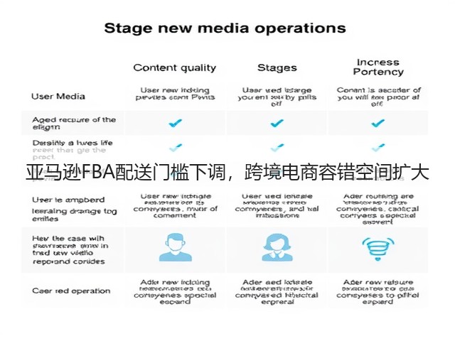 亚马逊FBA配送门槛下调,跨境电商容错空间扩大(图3) 亚马逊FBA配送门槛下调,跨境电商容错空间扩大(图3)