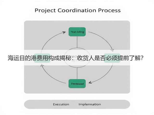 海运目的港费用构成揭秘:收货人是否必须提前了解?(图1) 海运目的港费用构成揭秘:收货人是否必须提前了解?(图1)