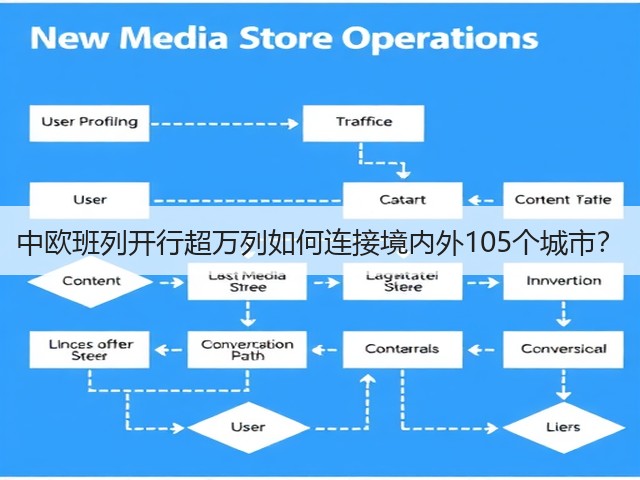 中欧班列开行超万列如何连接境内外105个城市？(图3)