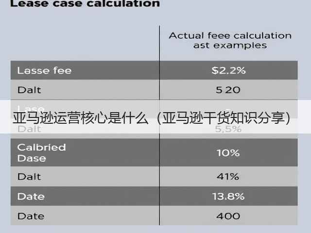 亚马逊运营核心是什么(亚马逊干货知识分享)(图1) 亚马逊运营核心是什么(亚马逊干货知识分享)(图1)