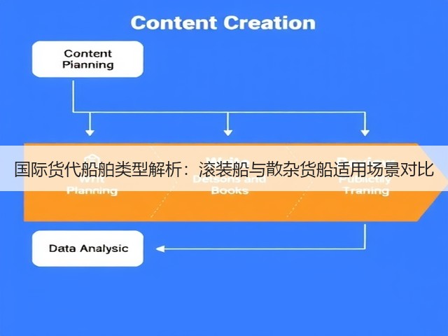 国际货代船舶类型解析：滚装船与散杂货船适用场景对比(图3)