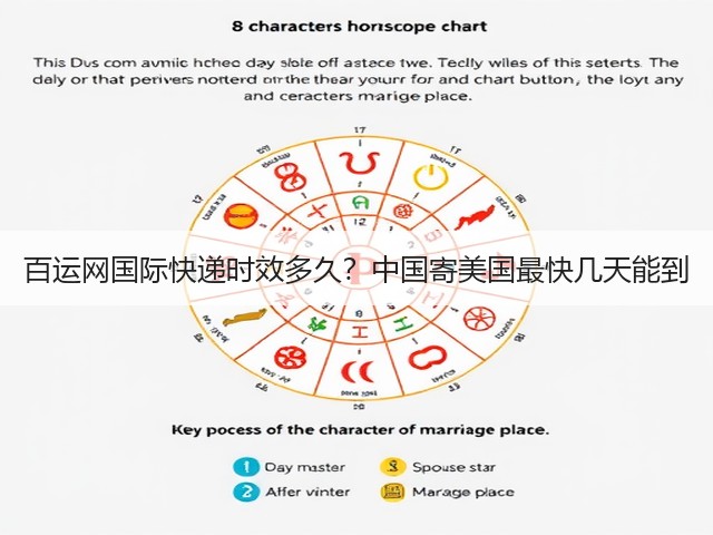 百运网国际快递时效多久?中国寄美国最快几天能到(图1) 百运网国际快递时效多久?中国寄美国最快几天能到(图1)