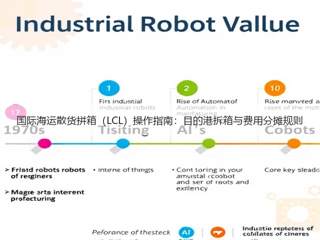国际海运散货拼箱(LCL)操作指南:目的港拆箱与费用分摊规则(图3) 国际海运散货拼箱(LCL)操作指南:目的港拆箱与费用分摊规则(图3)