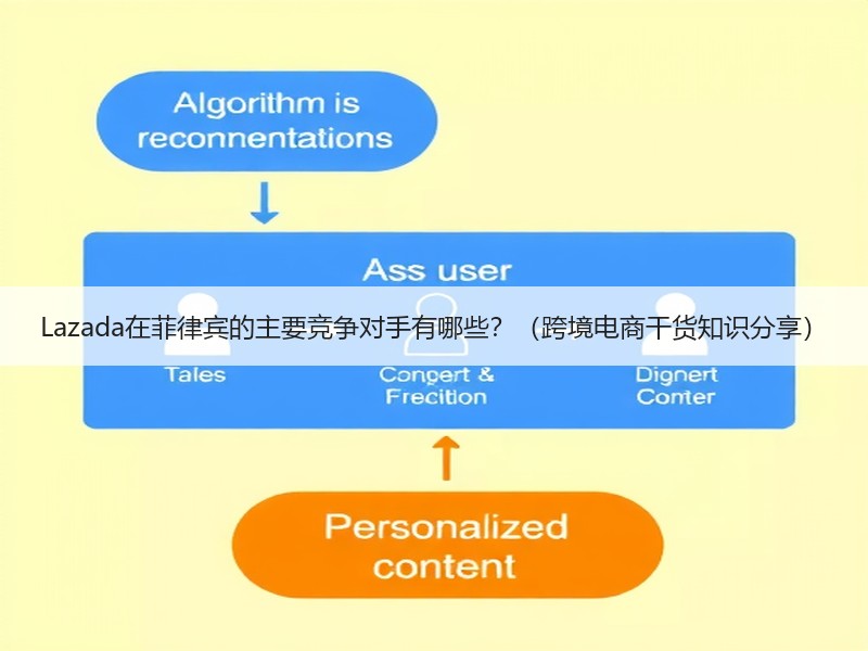 Lazada在菲律宾的主要竞争对手有哪些?(跨境电商干货知识分享) Lazada在菲律宾的主要竞争对手有哪些?(跨境电商干货知识分享)