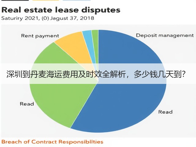 深圳到丹麦海运费用及时效全解析，多少钱几天到？(图2)
