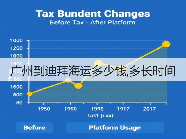 广州到迪拜海运多少钱,多长时间(图3) 广州到迪拜海运多少钱,多长时间(图3)