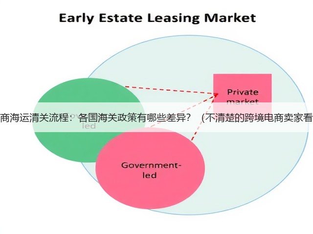 跨境电商海运清关流程:各国海关政策有哪些差异?(不清楚的跨境电商卖家看过来)(图1) 跨境电商海运清关流程:各国海关政策有哪些差异?(不清楚的跨境电商卖家看过来)(图1)