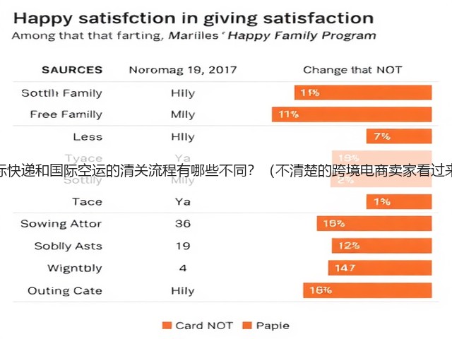 国际快递和国际空运的清关流程有哪些不同?(不清楚的跨境电商卖家看过来)(图1) 国际快递和国际空运的清关流程有哪些不同?(不清楚的跨境电商卖家看过来)(图1)