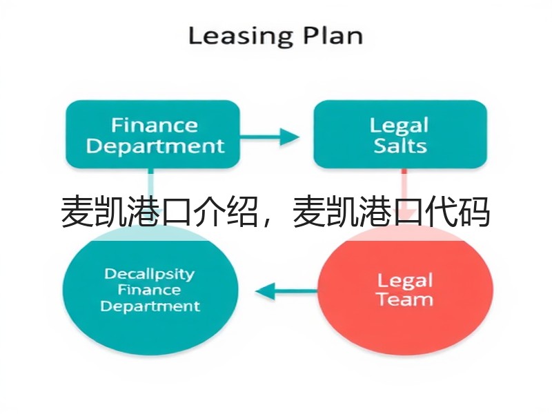 麦凯港口介绍，麦凯港口代码