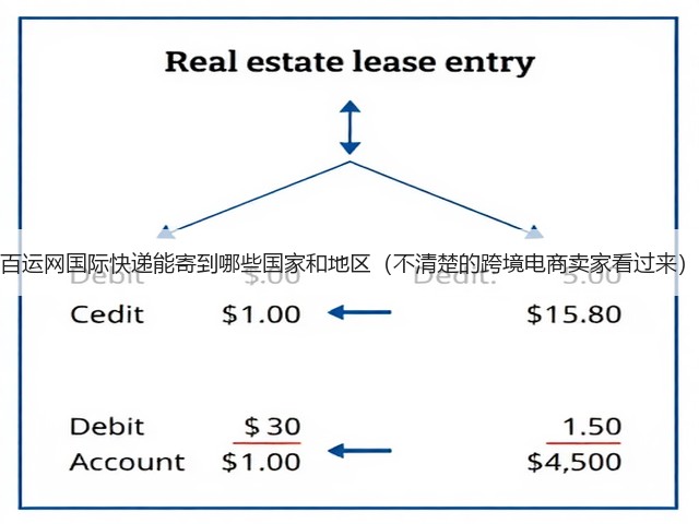 百运网国际快递能寄到哪些国家和地区（不清楚的跨境电商卖家看过来）(图2)