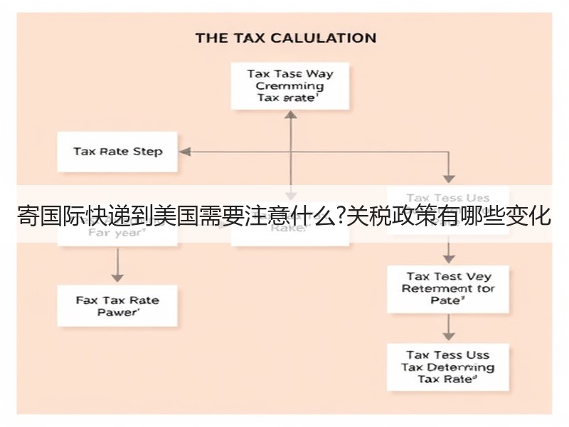 寄国际快递到美国需要注意什么?关税政策有哪些变化