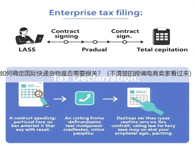 如何确定国际快递货物是否需要报关?(不清楚的跨境电商卖家看过来)(图3) 如何确定国际快递货物是否需要报关?(不清楚的跨境电商卖家看过来)(图3)