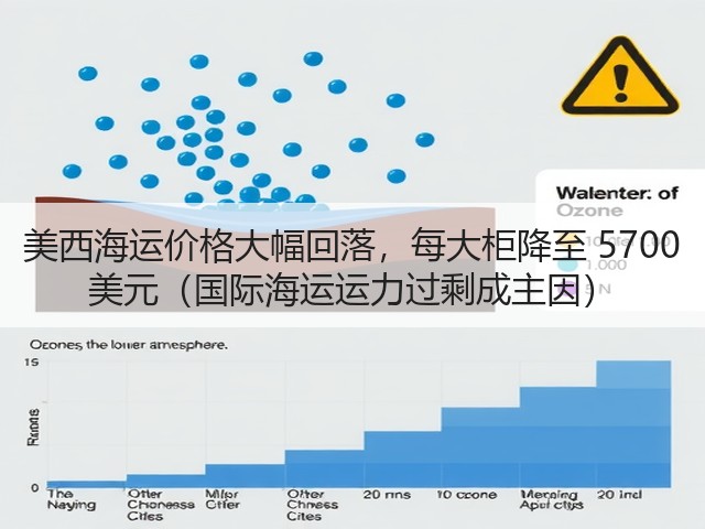 美西海运价格大幅回落,每大柜降至 5700 美元(国际海运运力过剩成主因)(图1) 美西海运价格大幅回落,每大柜降至 5700 美元(国际海运运力过剩成主因)(图1)
