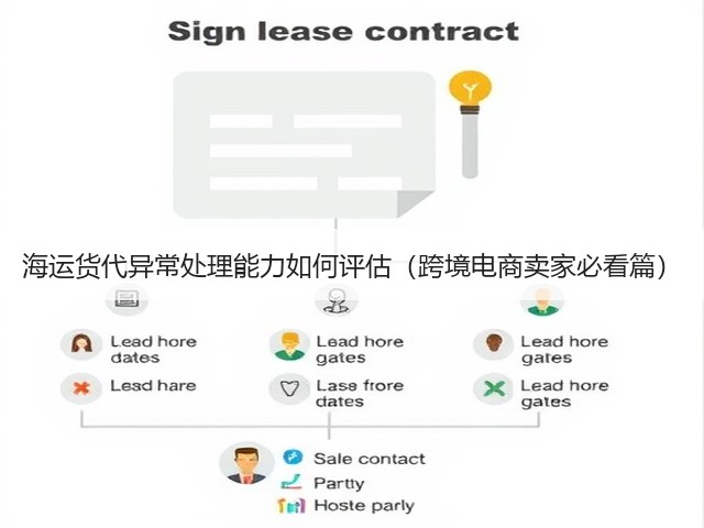 海运货代异常处理能力如何评估(跨境电商卖家必看篇)(图1) 海运货代异常处理能力如何评估(跨境电商卖家必看篇)(图1)
