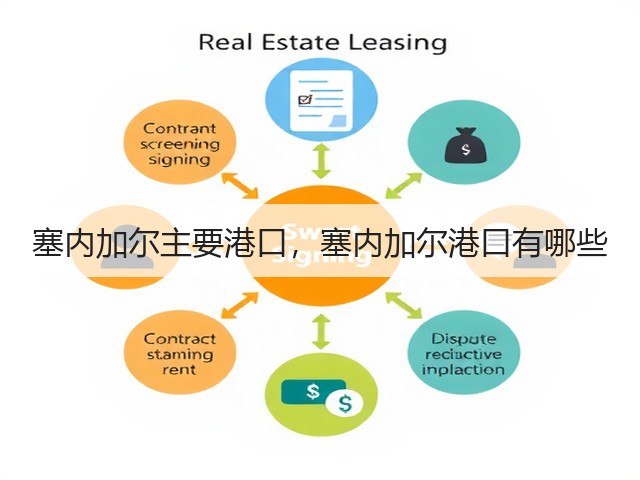 塞内加尔主要港口,塞内加尔港口有哪些(图1) 塞内加尔主要港口,塞内加尔港口有哪些(图1)