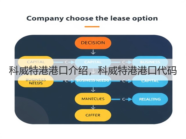 科威特港港口介绍,科威特港港口代码(图3) 科威特港港口介绍,科威特港港口代码(图3)