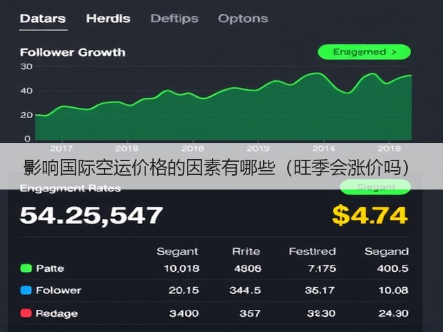 影响国际空运价格的因素有哪些（旺季会涨价吗）(图2)