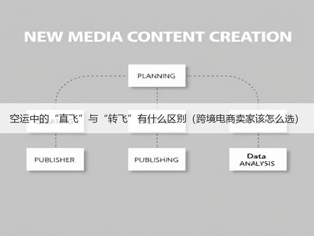 空运中的“直飞”与“转飞”有什么区别(跨境电商卖家该怎么选)(图1) 空运中的“直飞”与“转飞”有什么区别(跨境电商卖家该怎么选)(图1)
