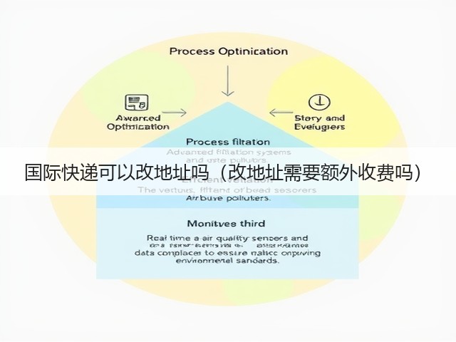 国际快递可以改地址吗(改地址需要额外收费吗)(图1) 国际快递可以改地址吗(改地址需要额外收费吗)(图1)