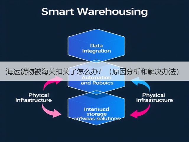 海运货物被海关扣关了怎么办?(原因分析和解决办法)(图3) 海运货物被海关扣关了怎么办?(原因分析和解决办法)(图3)