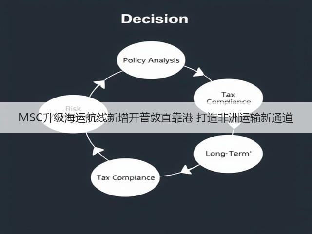 MSC升级海运航线新增开普敦直靠港 打造非洲运输新通道(图1) MSC升级海运航线新增开普敦直靠港 打造非洲运输新通道(图1)