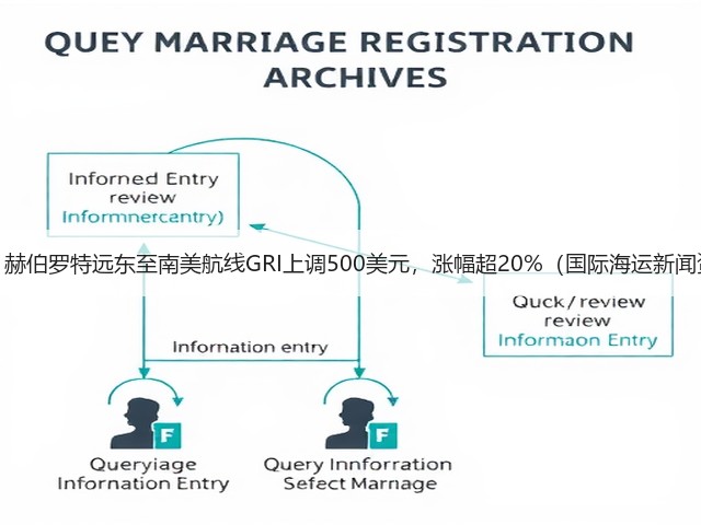 重磅!赫伯罗特远东至南美航线GRI上调500美元,涨幅超20%(国际海运新闻资讯)(图1) 重磅!赫伯罗特远东至南美航线GRI上调500美元,涨幅超20%(国际海运新闻资讯)(图1)