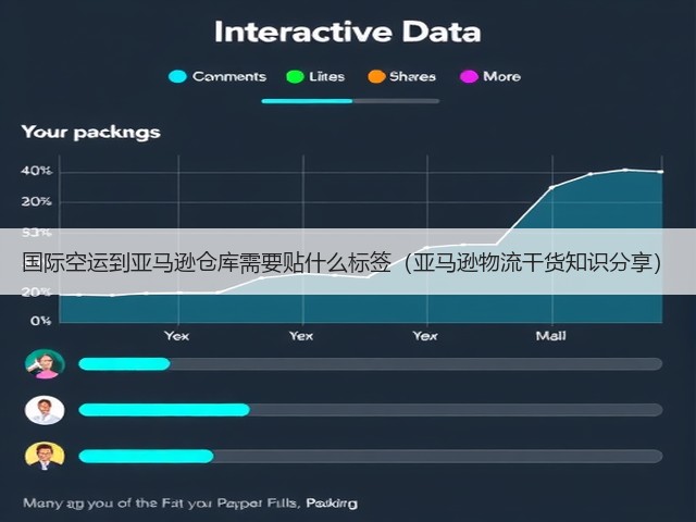 国际空运到亚马逊仓库需要贴什么标签(亚马逊物流干货知识分享)(图2) 国际空运到亚马逊仓库需要贴什么标签(亚马逊物流干货知识分享)(图2)