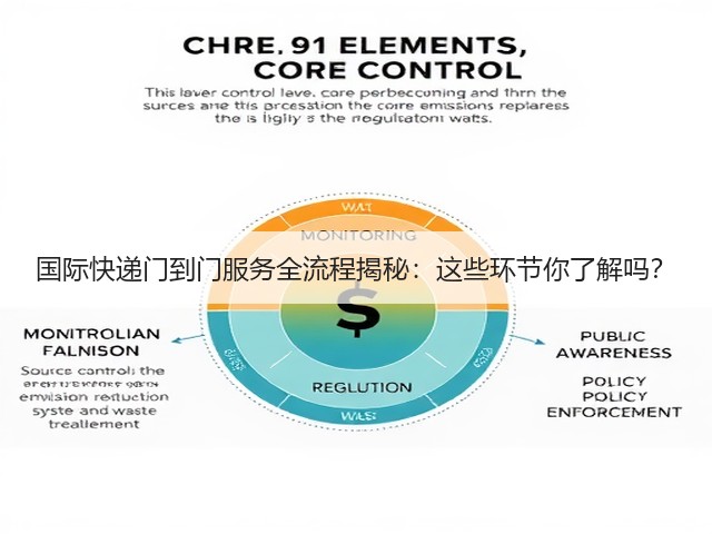 国际快递门到门服务全流程揭秘:这些环节你了解吗?(图1) 国际快递门到门服务全流程揭秘:这些环节你了解吗?(图1)