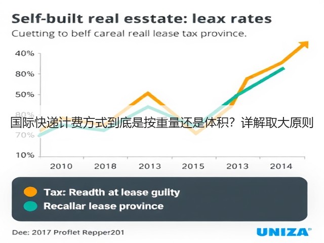 国际快递计费方式到底是按重量还是体积？详解取大原则(图2)