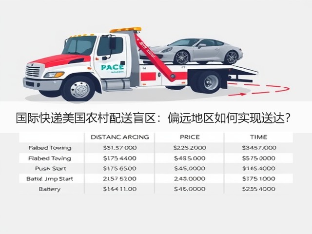国际快递美国农村配送盲区:偏远地区如何实现送达?(图2) 国际快递美国农村配送盲区:偏远地区如何实现送达?(图2)