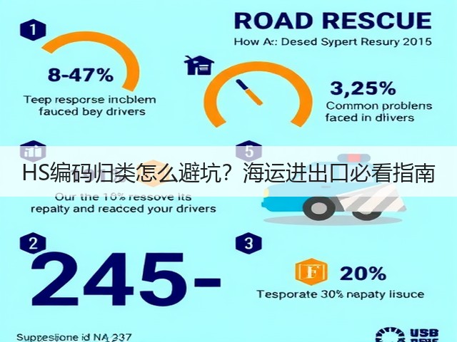HS编码归类怎么避坑?海运进出口必看指南(图3) HS编码归类怎么避坑?海运进出口必看指南(图3)
