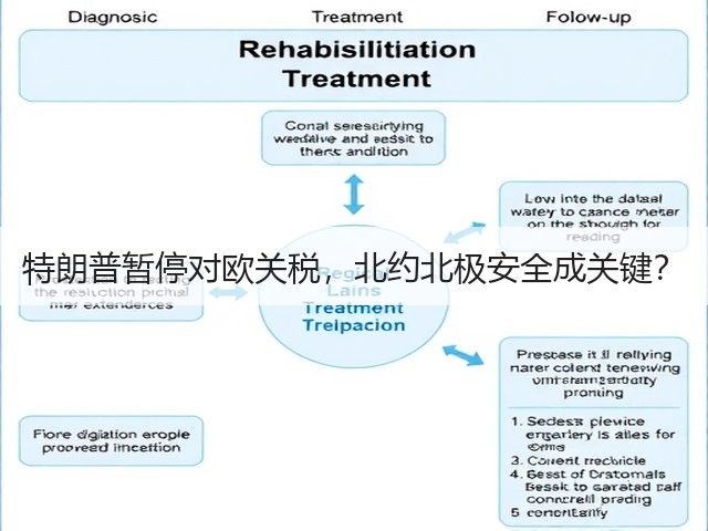 特朗普暂停对欧关税,北约北极安全成关键?(图2) 特朗普暂停对欧关税,北约北极安全成关键?(图2)