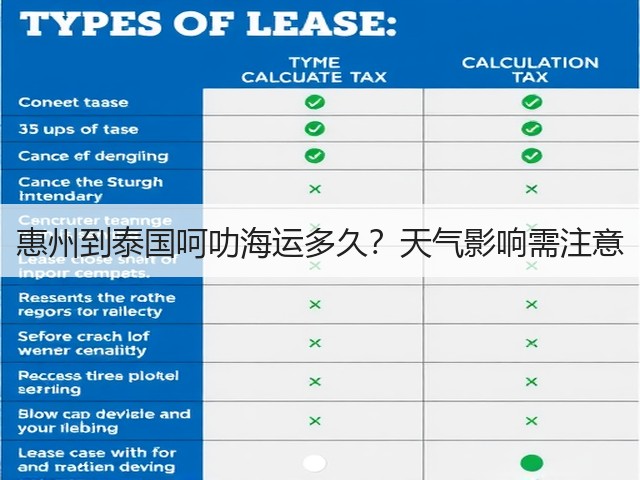 惠州到泰国呵叻海运多久？天气影响需注意(图1)