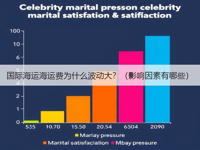 国际海运海运费为什么波动大？（影响因素有哪些）(图1)