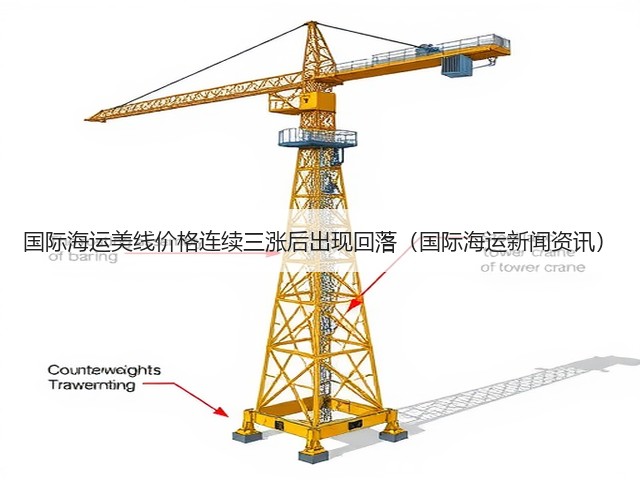 国际海运美线价格连续三涨后出现回落（国际海运新闻资讯）(图2)