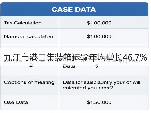 九江市港口集装箱运输年均增长46.7%(图1) 九江市港口集装箱运输年均增长46.7%(图1)
