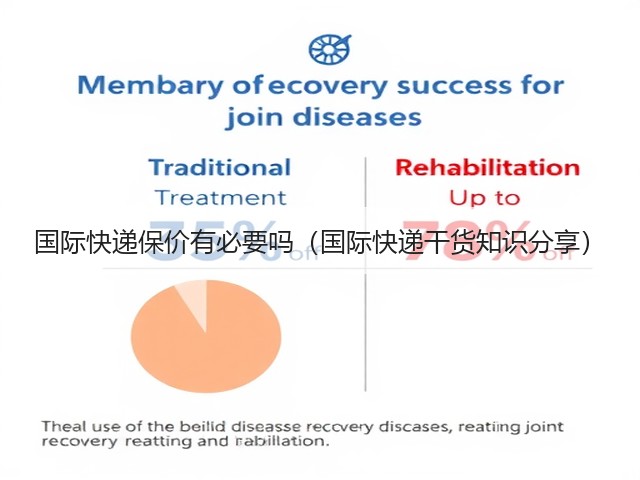 国际快递保价有必要吗（国际快递干货知识分享）(图1)
