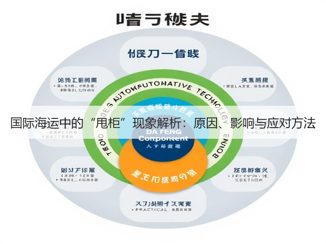 国际海运中的“甩柜”现象解析:原因、影响与应对方法(图2) 国际海运中的“甩柜”现象解析:原因、影响与应对方法(图2)