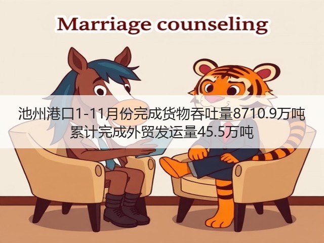 池州港口1-11月份完成货物吞吐量8710.9万吨 累计完成外贸发运量45.5万吨(图3)