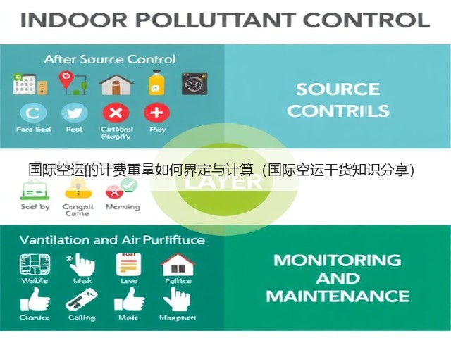 国际空运的计费重量如何界定与计算(国际空运干货知识分享)(图2) 国际空运的计费重量如何界定与计算(国际空运干货知识分享)(图2)