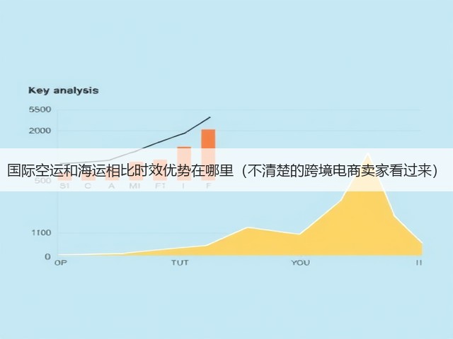 国际空运和海运相比时效优势在哪里(不清楚的跨境电商卖家看过来)(图2) 国际空运和海运相比时效优势在哪里(不清楚的跨境电商卖家看过来)(图2)