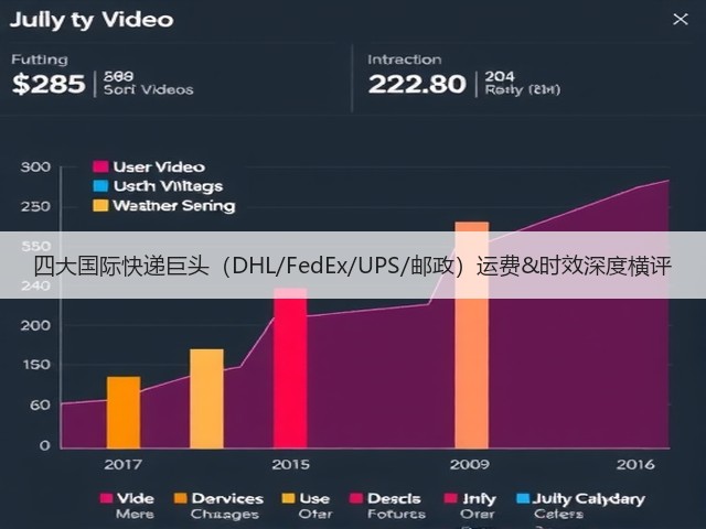 四大国际快递巨头(DHL/FedEx/UPS/邮政)运费&时效深度横评(图3) 四大国际快递巨头(DHL/FedEx/UPS/邮政)运费&时效深度横评(图3)