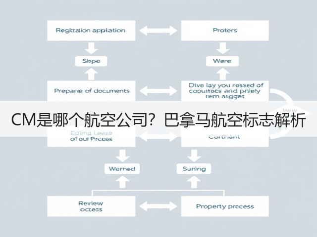 CM是哪个航空公司?巴拿马航空标志解析(图2) CM是哪个航空公司?巴拿马航空标志解析(图2)